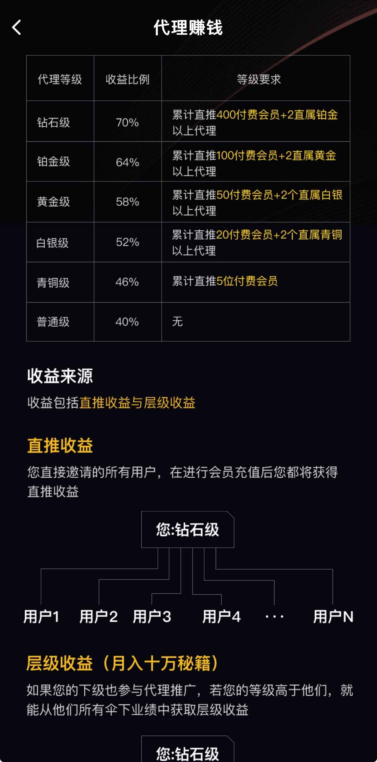 91PORN代理赚钱邀请返利计划界面截图